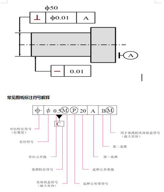 @所有人，三坐標(biāo)形位公差詳細(xì)介紹來啦(圖1)