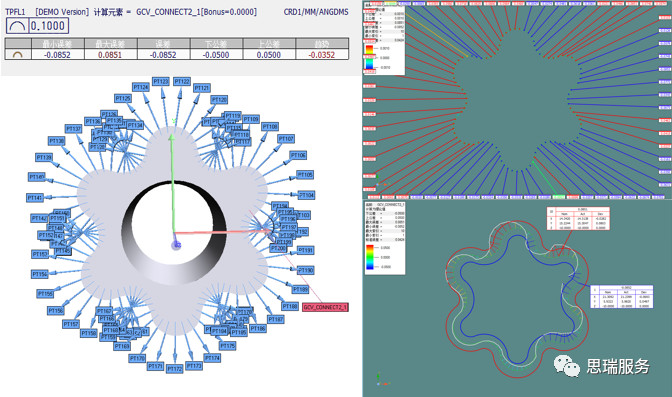 三坐標(biāo)檢測(cè)案例 | 齒輪式與擺線(xiàn)式液壓馬達(dá)檢測(cè)重點(diǎn)！(圖8)