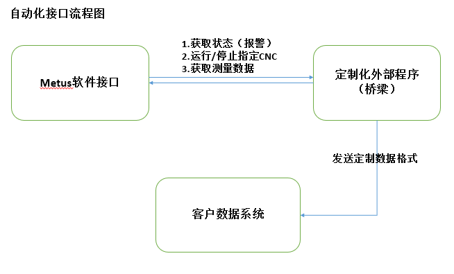 超大行程影像測(cè)量儀PCB板新型檢測(cè)案例分享(圖5)