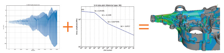富世華集團：用 MSC Nastran 嵌入式疲勞軟件大幅提高結(jié)果精度(圖4)