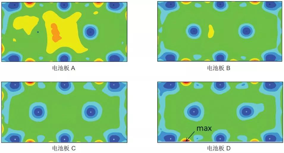 Actran 助力衛(wèi)星太陽能電池的振動聲學響應預測(圖9)