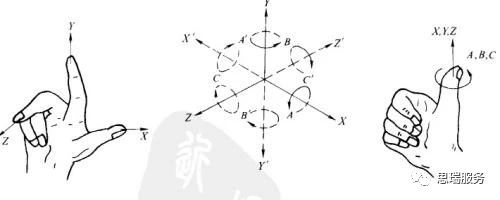  三坐標(biāo)測(cè)量儀