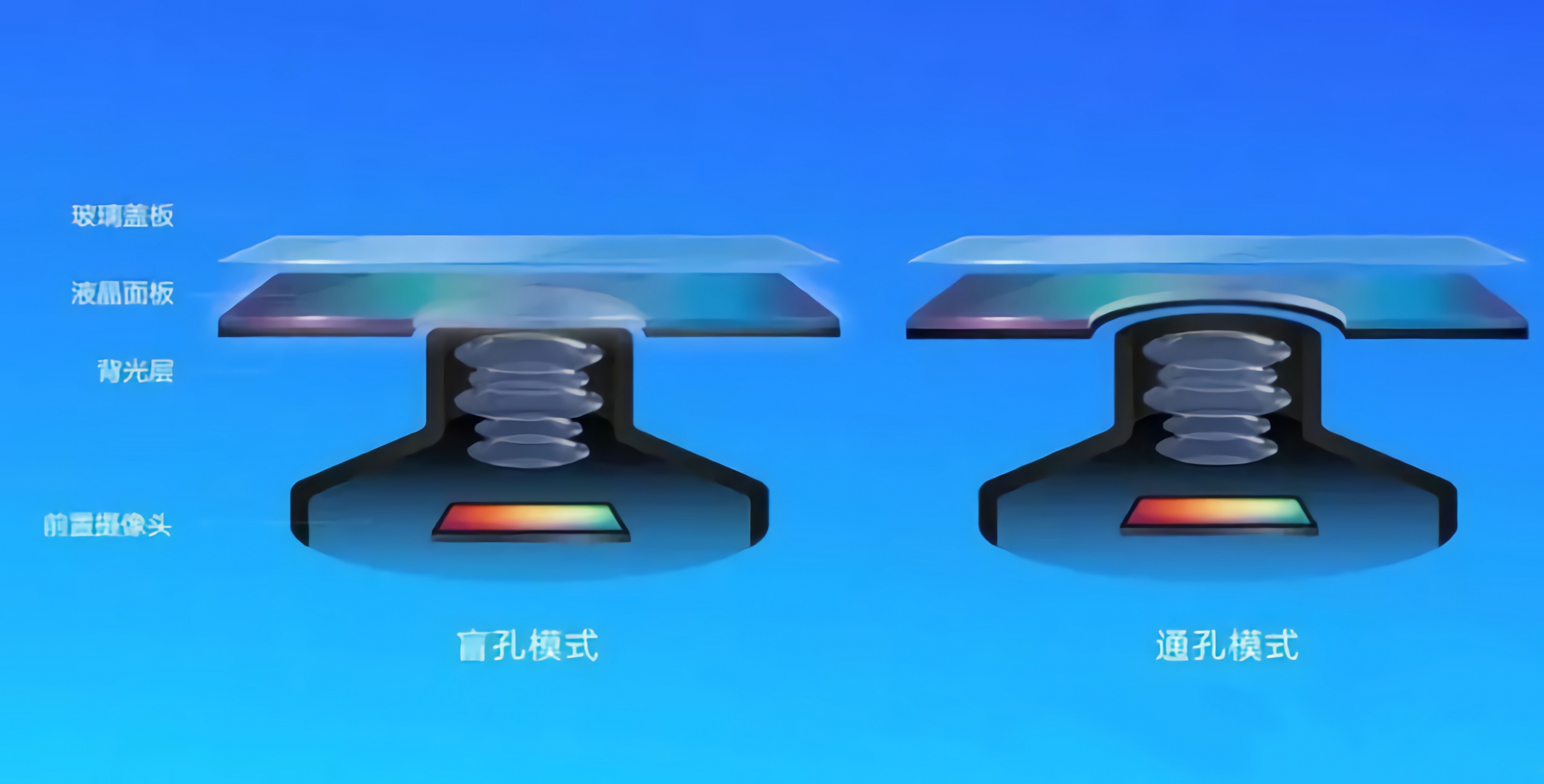 思瑞測量“挖孔屏”攝像頭膠高測量方案，精準(zhǔn)把控點膠質(zhì)量(圖3)