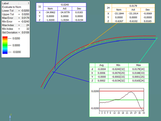 GLASS三坐標(biāo)測量機(jī)非接觸式檢測專機(jī)，輕松攻克多類測量難題！(圖9)