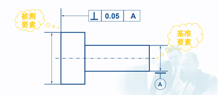 三坐標測量儀中垂直度知識介紹！(圖1)