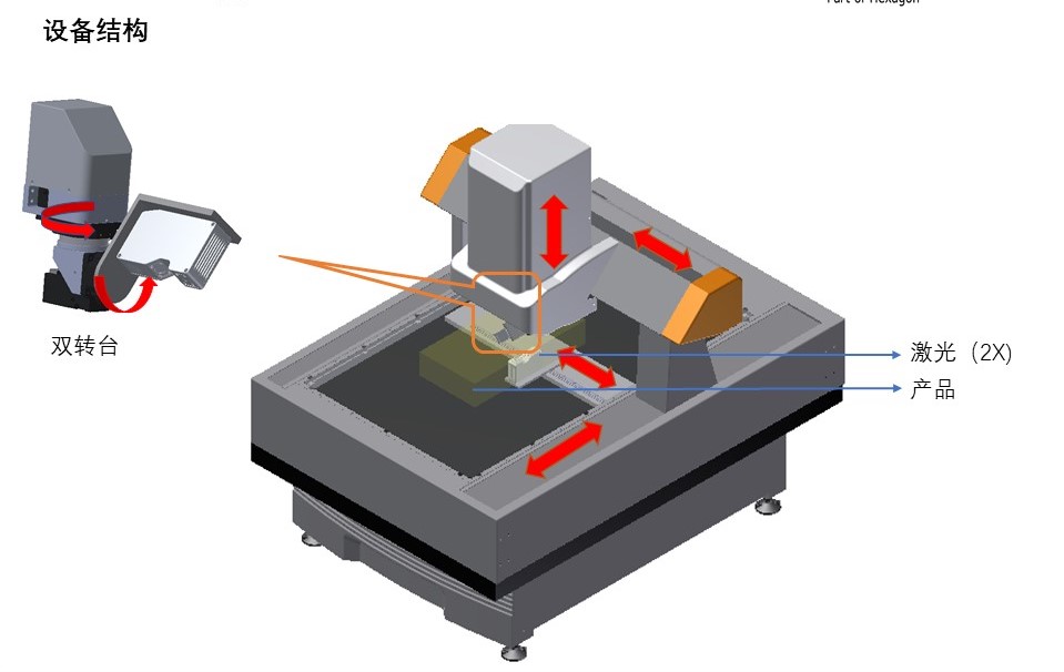 新能源汽車電池包尺寸檢測，交給思瑞專業(yè)方案(圖3)