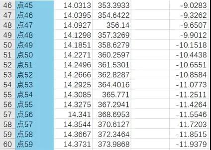 車載導(dǎo)航屏玻璃輪廓檢測方案，實現(xiàn)數(shù)據(jù)精確快速采集(圖5)