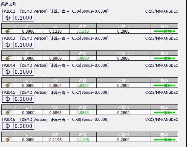應(yīng)用知識(shí) |使用Rational Dmis檢測(cè)孔組位置度(圖6)